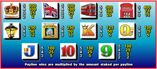 Big ben Internet Casino Payout Chart