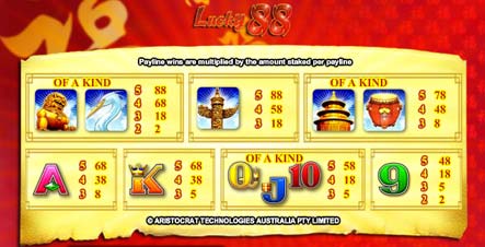 Lucky 88 Internet Slot Machine Payout Chart